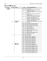 Preview for 49 page of Chauvet FX 350 Quick Reference Manual