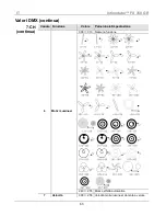 Preview for 63 page of Chauvet FX 350 Quick Reference Manual