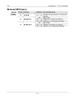 Preview for 73 page of Chauvet FX 350 Quick Reference Manual