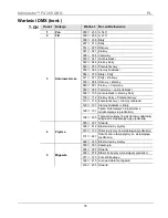 Preview for 74 page of Chauvet FX 350 Quick Reference Manual