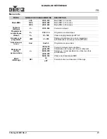 Preview for 21 page of Chauvet FXarray Q5 Quick Reference Manual