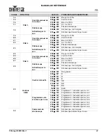 Preview for 23 page of Chauvet FXarray Q5 Quick Reference Manual