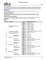 Preview for 29 page of Chauvet FXarray Q5 Quick Reference Manual