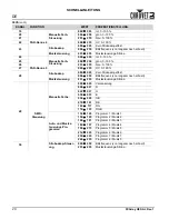 Preview for 30 page of Chauvet FXarray Q5 Quick Reference Manual