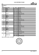 Preview for 6 page of Chauvet FXpar 9 Quick Reference Manual