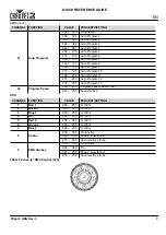 Preview for 7 page of Chauvet FXpar 9 Quick Reference Manual