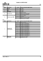 Preview for 21 page of Chauvet FXpar 9 Quick Reference Manual