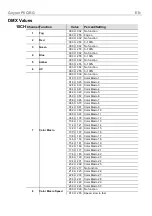 Preview for 9 page of Chauvet Geyser P6 Quick Reference Manual