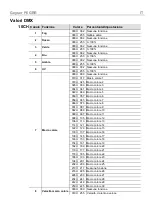 Preview for 36 page of Chauvet Geyser P6 Quick Reference Manual