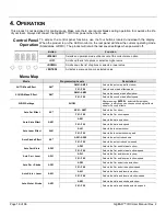 Предварительный просмотр 18 страницы Chauvet GigBAR IRC User Manual