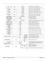 Предварительный просмотр 19 страницы Chauvet GigBAR IRC User Manual