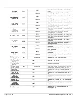 Предварительный просмотр 80 страницы Chauvet GigBAR IRC User Manual