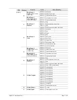 Preview for 11 page of Chauvet GigBar LT User Manual