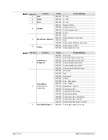 Preview for 12 page of Chauvet GigBar LT User Manual