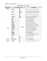 Preview for 10 page of Chauvet Green Thinking Q-Spot 560 LED Quick Reference Manual