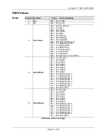 Preview for 11 page of Chauvet Green Thinking Q-Spot 560 LED Quick Reference Manual