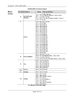 Preview for 12 page of Chauvet Green Thinking Q-Spot 560 LED Quick Reference Manual