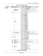 Preview for 15 page of Chauvet Green Thinking Q-Spot 560 LED Quick Reference Manual