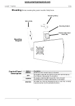 Preview for 4 page of Chauvet HIVE Quick Reference Manual