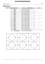 Preview for 6 page of Chauvet HIVE Quick Reference Manual