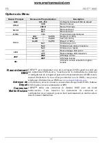 Preview for 17 page of Chauvet HIVE Quick Reference Manual