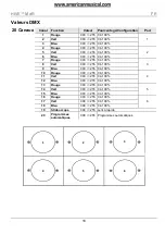 Preview for 18 page of Chauvet HIVE Quick Reference Manual