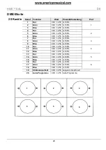 Preview for 24 page of Chauvet HIVE Quick Reference Manual