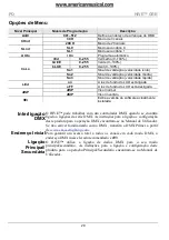 Preview for 29 page of Chauvet HIVE Quick Reference Manual