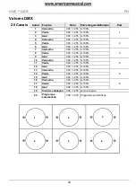 Preview for 30 page of Chauvet HIVE Quick Reference Manual