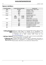 Preview for 35 page of Chauvet HIVE Quick Reference Manual