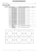 Preview for 42 page of Chauvet HIVE Quick Reference Manual