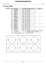 Preview for 50 page of Chauvet HIVE Quick Reference Manual