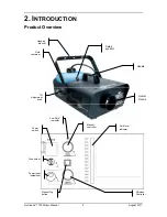 Preview for 5 page of Chauvet Hurricane 1300 User Manual