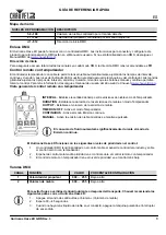 Preview for 9 page of Chauvet Hurricane Haze 4D Quick Reference Manual