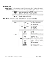 Preview for 11 page of Chauvet Intimidator Barrel 305 IRC User Manual