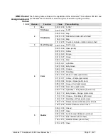 Preview for 14 page of Chauvet Intimidator Barrel 305 IRC User Manual