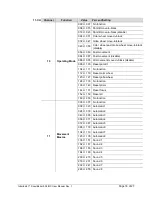 Preview for 16 page of Chauvet Intimidator Barrel 305 IRC User Manual