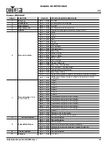 Предварительный просмотр 21 страницы Chauvet intimidator beam 355 IRC Quick Reference Manual