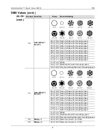 Предварительный просмотр 8 страницы Chauvet Intimidator COLOR LED Quick Reference Manual