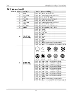 Предварительный просмотр 11 страницы Chauvet Intimidator COLOR LED Quick Reference Manual