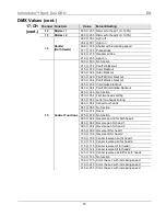 Предварительный просмотр 12 страницы Chauvet Intimidator COLOR LED Quick Reference Manual