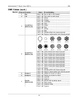 Предварительный просмотр 14 страницы Chauvet Intimidator COLOR LED Quick Reference Manual