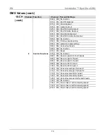 Предварительный просмотр 15 страницы Chauvet Intimidator COLOR LED Quick Reference Manual