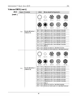 Предварительный просмотр 24 страницы Chauvet Intimidator COLOR LED Quick Reference Manual