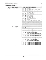 Предварительный просмотр 26 страницы Chauvet Intimidator COLOR LED Quick Reference Manual