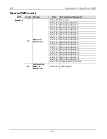 Предварительный просмотр 27 страницы Chauvet Intimidator COLOR LED Quick Reference Manual