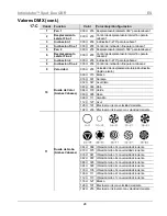 Предварительный просмотр 28 страницы Chauvet Intimidator COLOR LED Quick Reference Manual