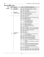 Предварительный просмотр 29 страницы Chauvet Intimidator COLOR LED Quick Reference Manual