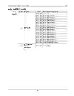 Предварительный просмотр 30 страницы Chauvet Intimidator COLOR LED Quick Reference Manual