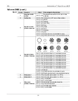 Предварительный просмотр 31 страницы Chauvet Intimidator COLOR LED Quick Reference Manual